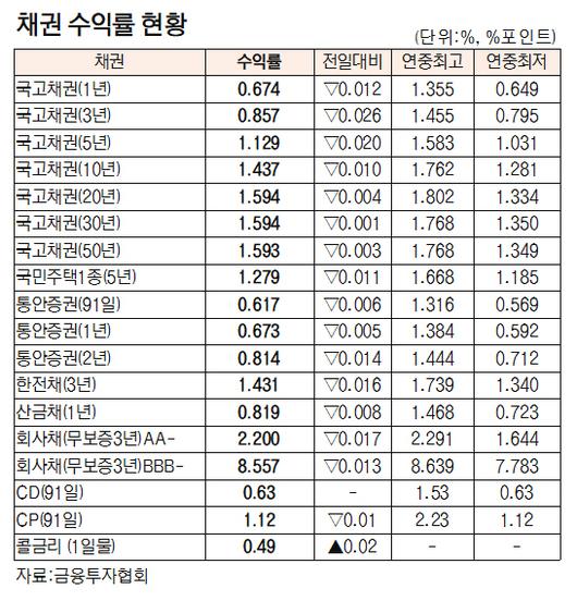 서울경제