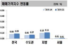 서울경제