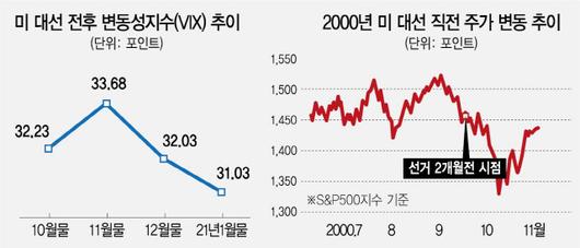 서울경제