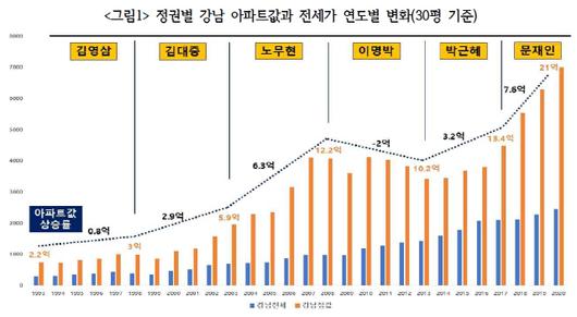 서울경제