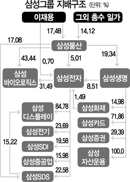 서울경제