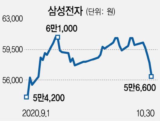 서울경제