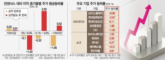 서울경제