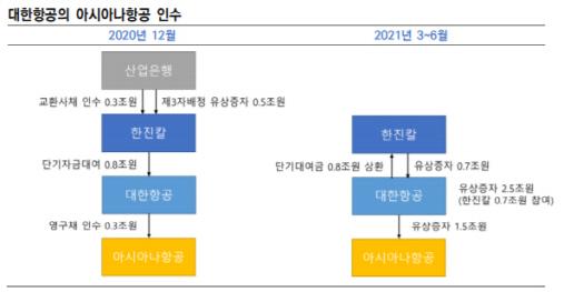 서울경제