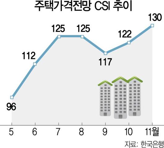 서울경제