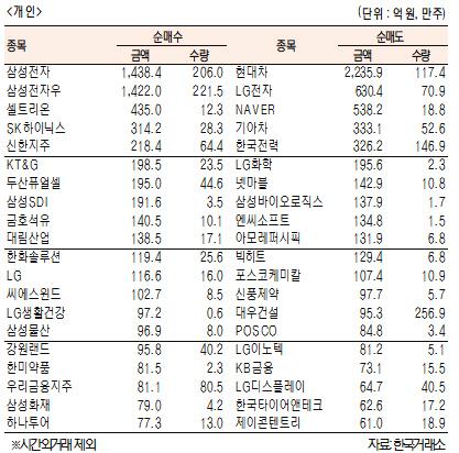 서울경제