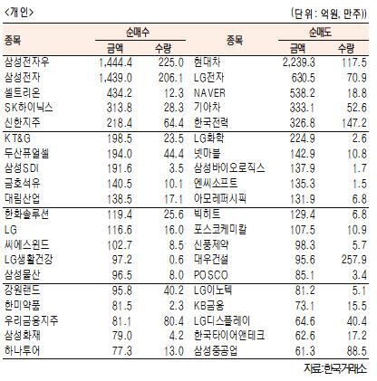 서울경제