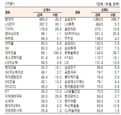 서울경제