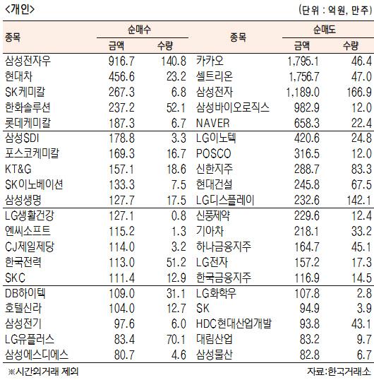 서울경제