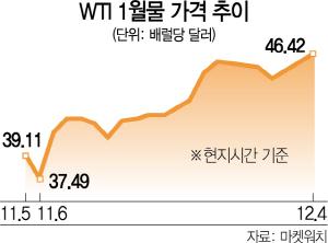 서울경제