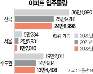 서울경제