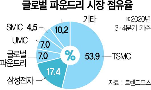 서울경제