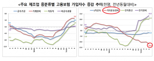 서울경제