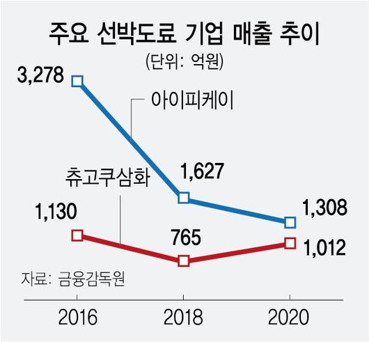 서울경제