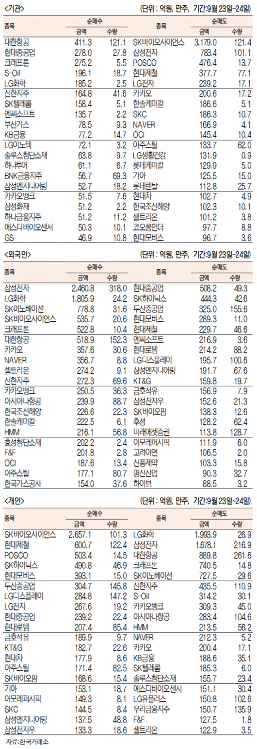 서울경제