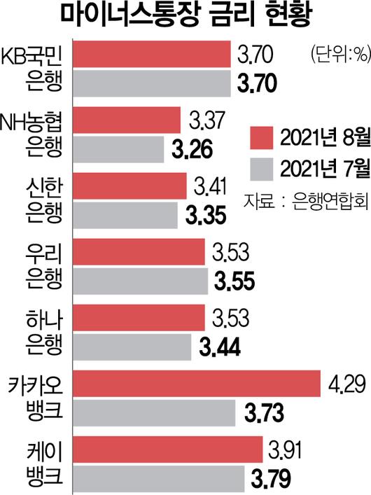 서울경제