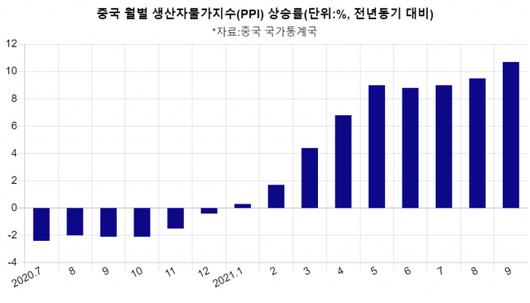 서울경제