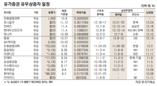 서울경제