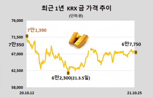 서울경제