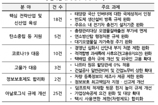 서울경제