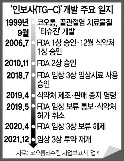 서울경제