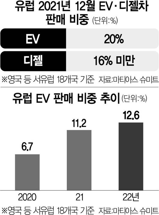 서울경제