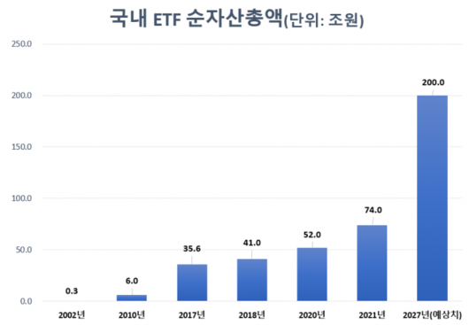 서울경제