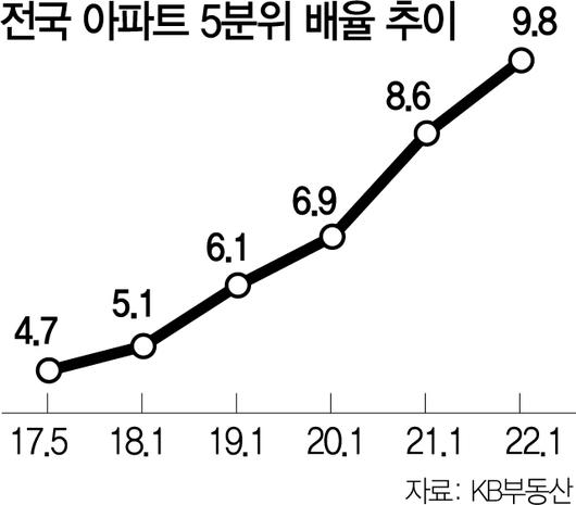 서울경제