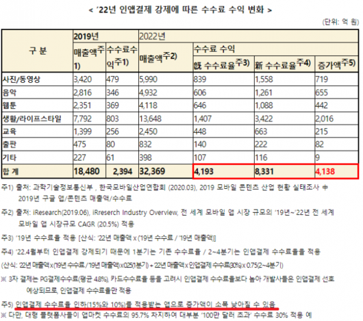 서울경제