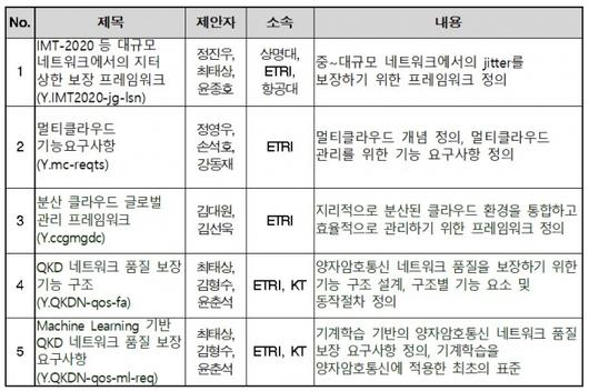 서울경제