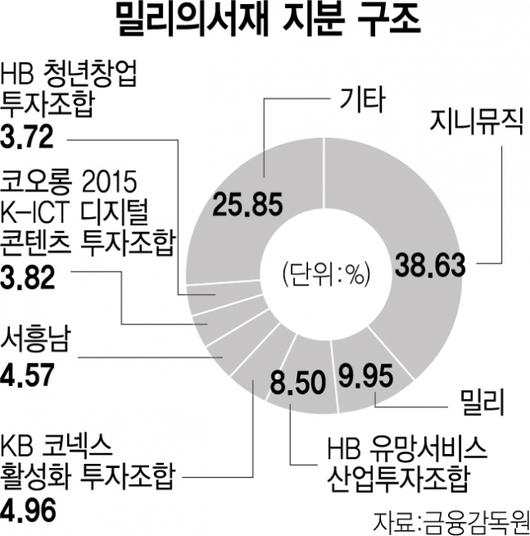 서울경제