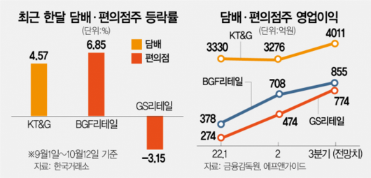 서울경제