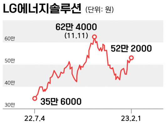 서울경제