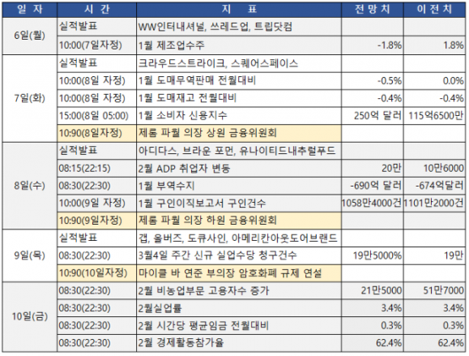 서울경제