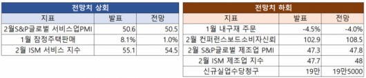 서울경제