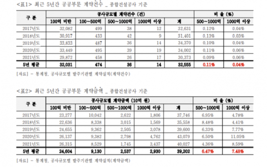 서울경제