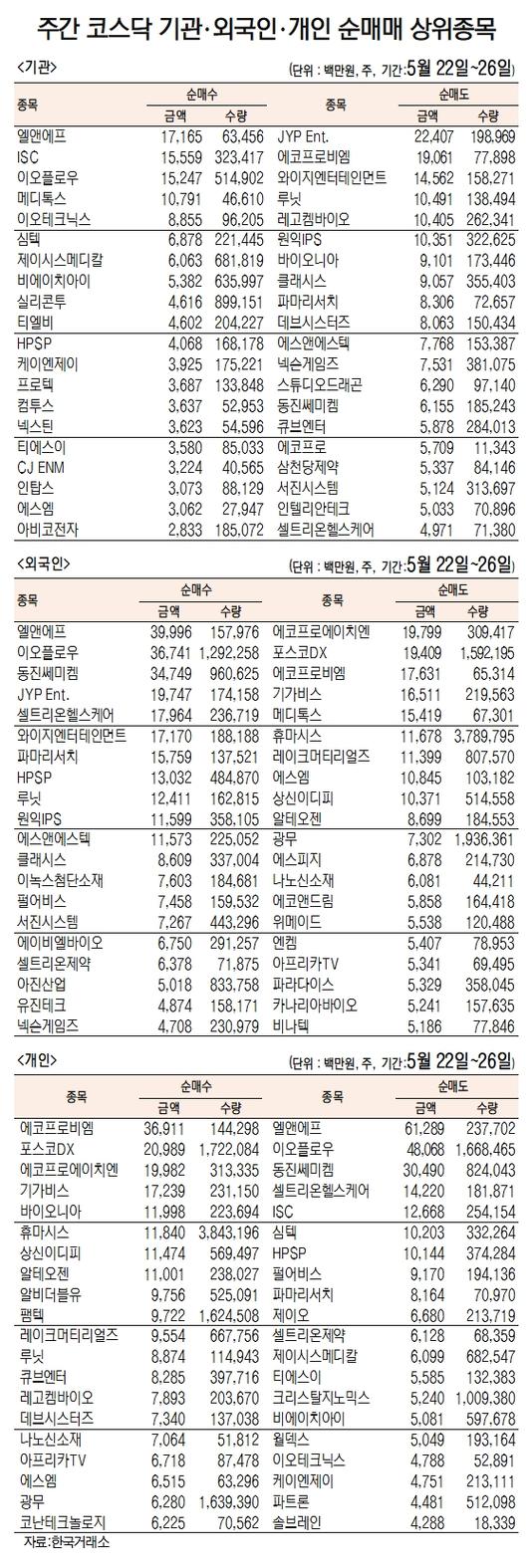 서울경제