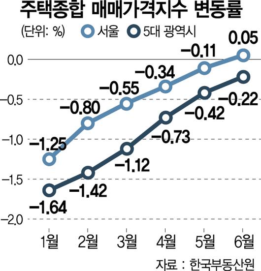 서울경제