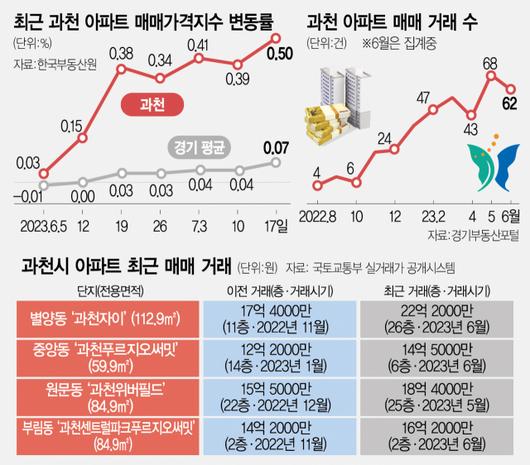 서울경제