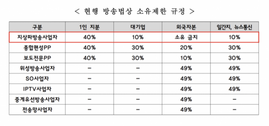 서울경제