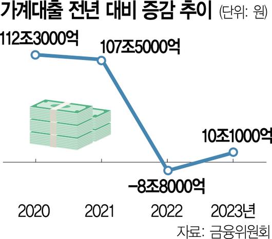 서울경제