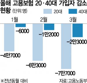 서울경제