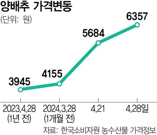 서울경제