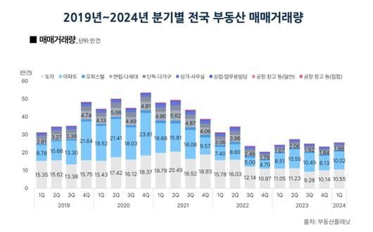 서울경제