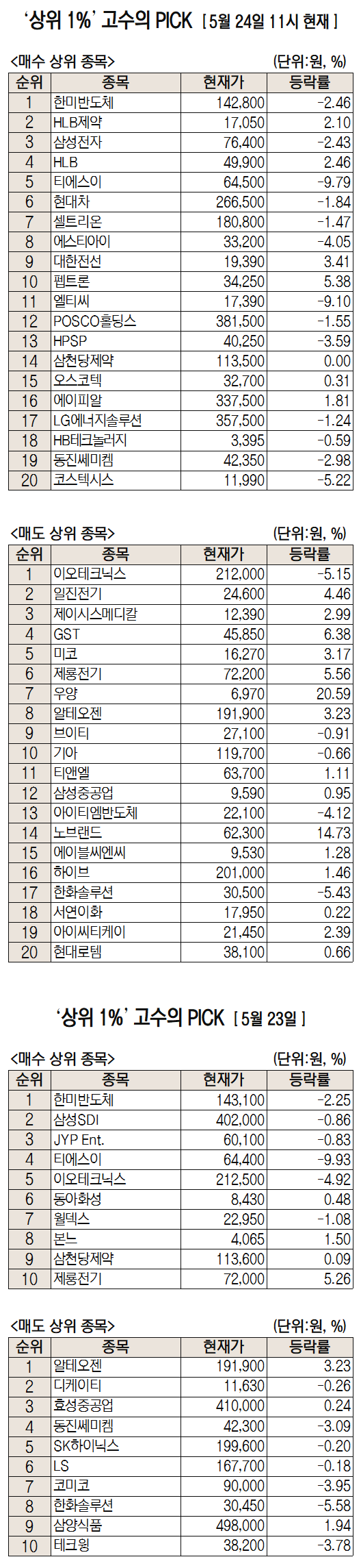 서울경제