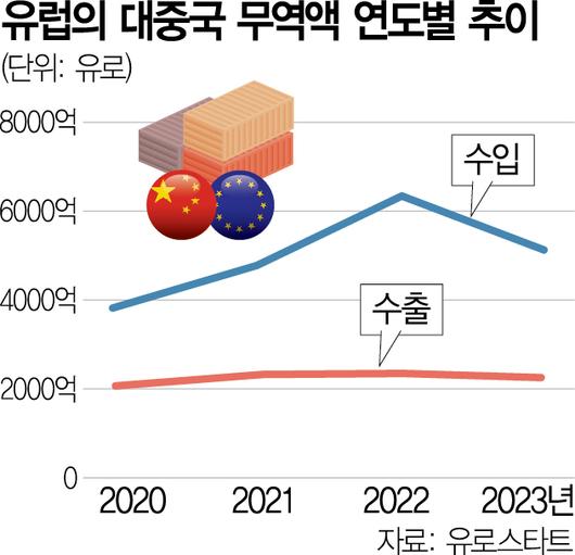 서울경제