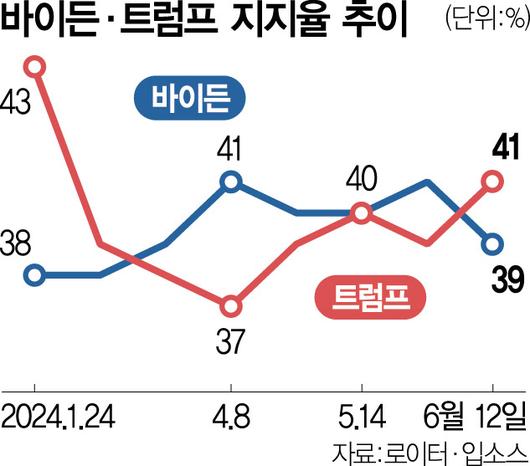 서울경제