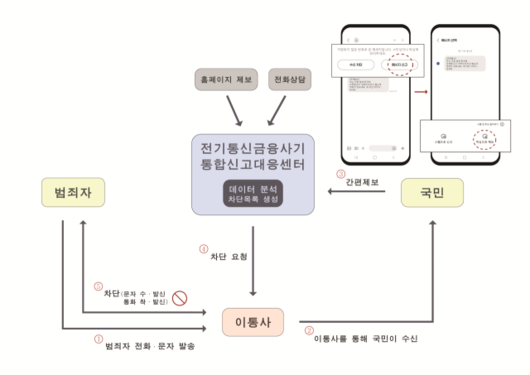 서울경제