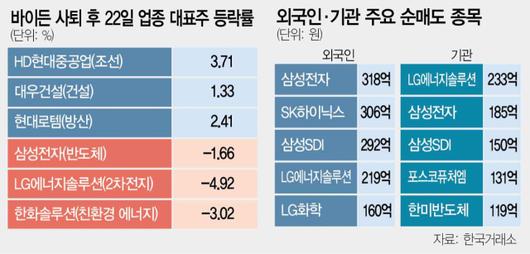 서울경제