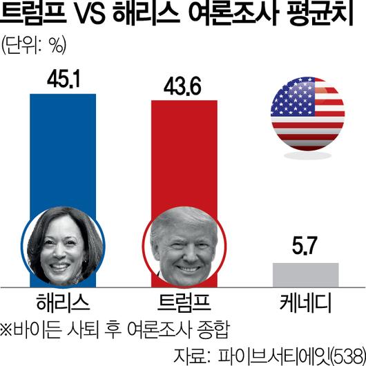 서울경제